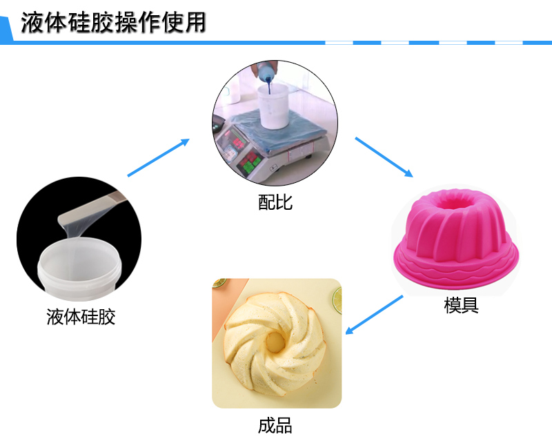 食品級(jí)模具硅膠