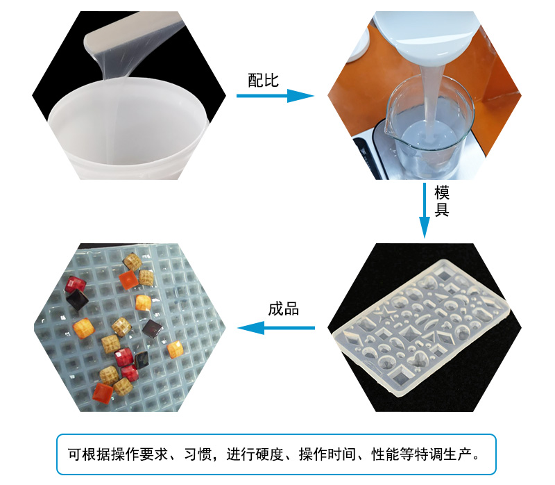 液態(tài)硅膠注射成型模具屬于什么模具？